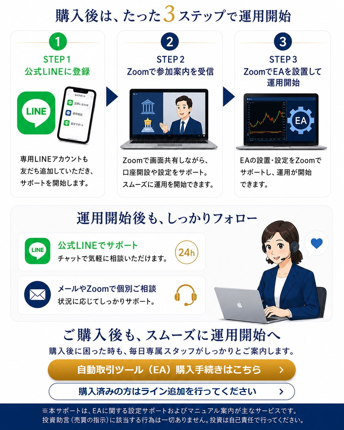 購入後はたった3ステップで運用開始。STEP1 公式LINEに登録、STEP2 Zoomで参加案内を受信、STEP3 ZoomでEAを設置して運用開始。運用開始後もしっかりフォロー。